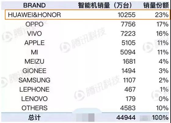 手機(jī)市場(chǎng)占有率 手機(jī)市場(chǎng)占有率