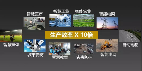 行業(yè)數(shù)字化