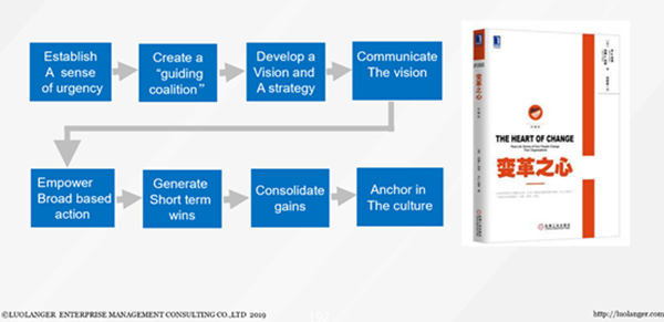 華為是如何進行IPD變革的 華為是如何進行IPD變革的