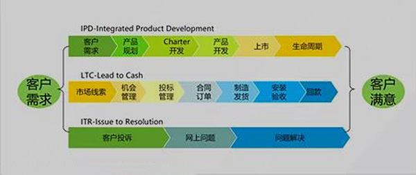 客戶需求.jpg 客戶需求.jpg