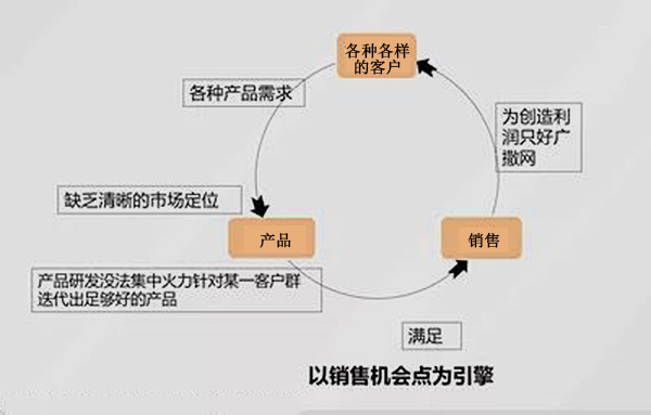 機會點.jpg 機會點.jpg