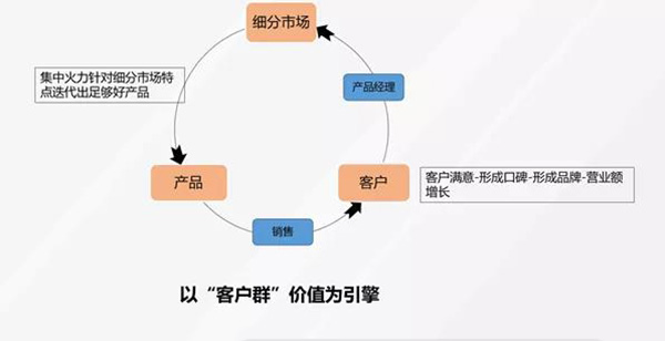 客戶群.jpg 客戶群.jpg